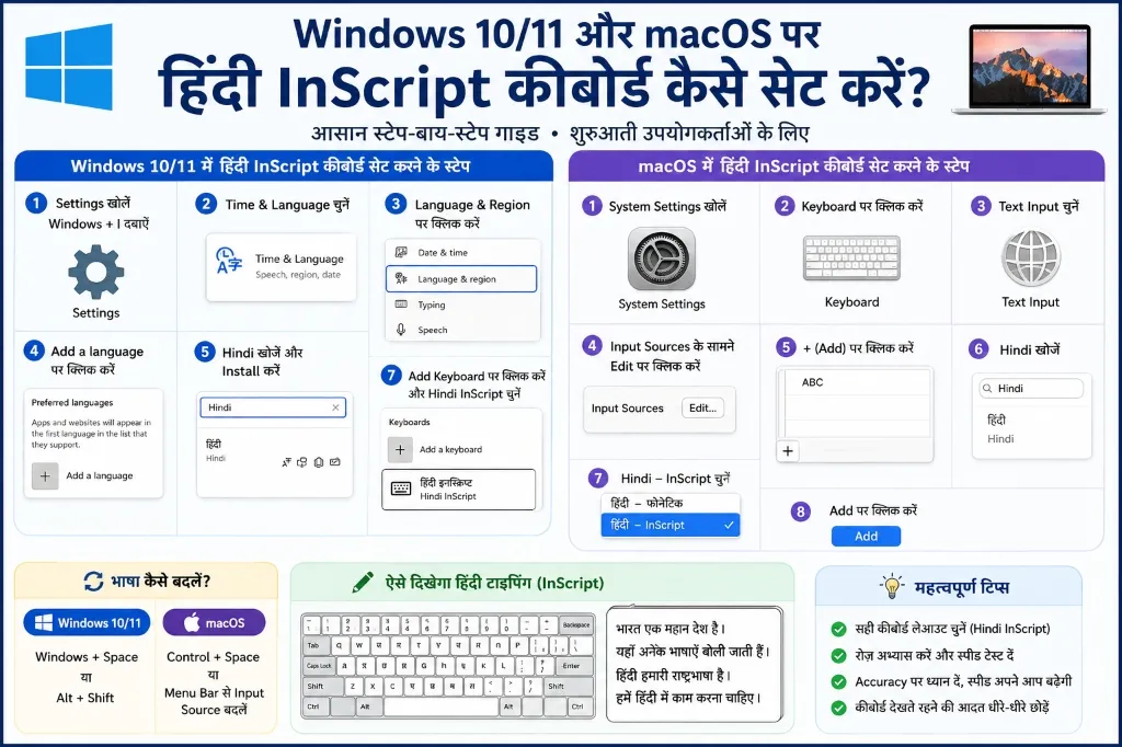 SSC CGL और CHSL हिंदी टाइपिंग टेस्ट के नियम